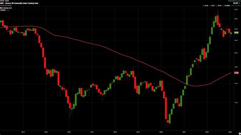 2023 Stock Market Forecast: Where's the Strength? | ChartWatchers | StockCharts.com