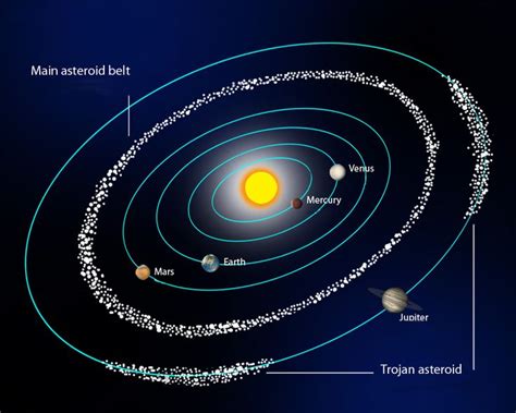 asteroid_belt | Asteroid belt, Solar system facts, Solar system