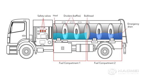 Aluminum Sheet for Fuel Tanker