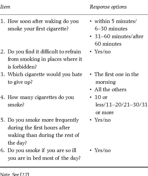 Table 1 from DSM criteria for tobacco use disorder and tobacco withdrawal: a critique and ...