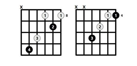 G# Chord on the Guitar (G Sharp Major) - 10 Ways to Play (and Some Tips/Theory)