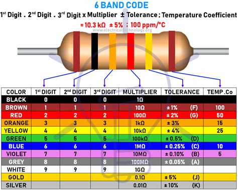 Resistor color code 5 bands - spicyvvti