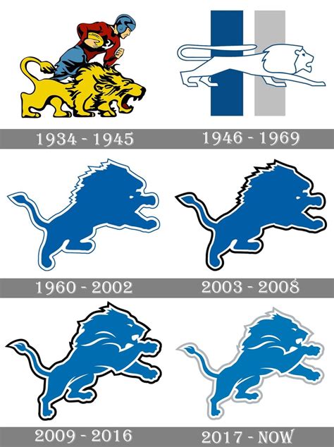 Lions logo history : r/detroitlions