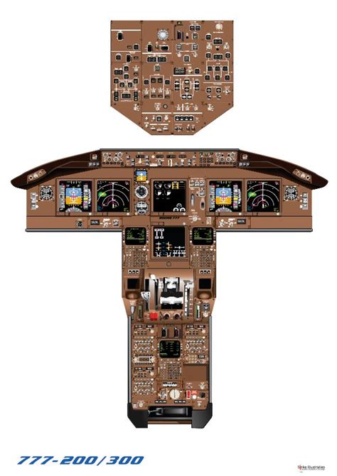 Boeing 777 Cockpit Layout