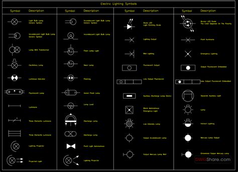 Electrical Lighting Symbols