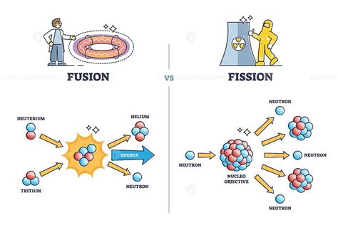 Fusion vs fission chemical process differences comparison outline diagram - VectorMine