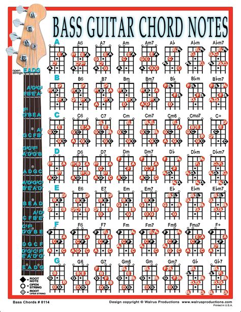 Bass Guitar Chords Chart With Our Fully Illustrated Piano Chords Chart For 4-String Beginners ...