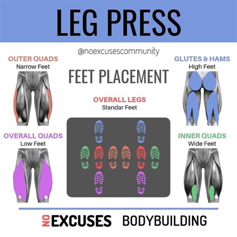 Leg press variations 🦵🏼 - Tag a friend who can find this useful 😊 - 👉Follow (@noexcusescommunity ...