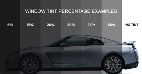 Darkest Legal Car Window Tint In South Australia & Western Australia