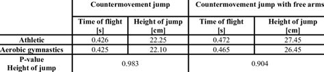 Results of countermovement jump | Download Scientific Diagram