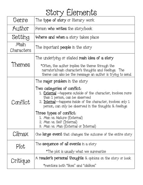 Literary Elements Chart Worksheets Printable | Ronald Worksheets