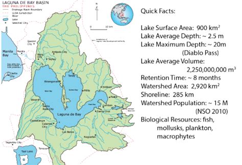 Laguna de Bay, Philippines: Environmental Literacy | Blog | Integration and Application Network