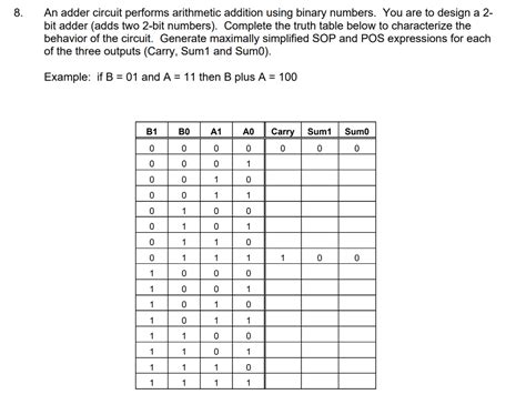 Solved 8. An adder circuit performs arithmetic addition | Chegg.com