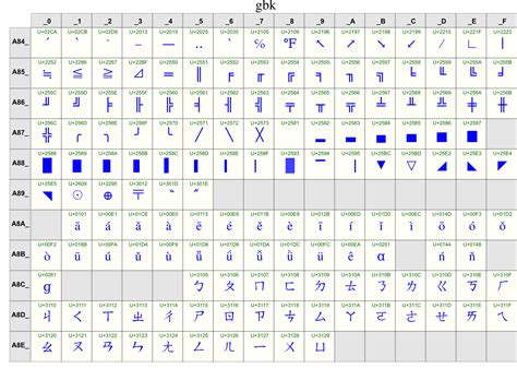 Table Of Special Characters Unicode Iso8859