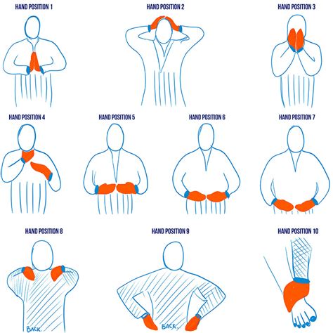 How to Remember the Reiki Hand Positions