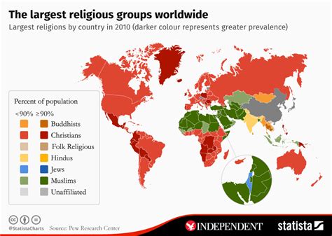 What are the largest religious groups around the world, and where are ...