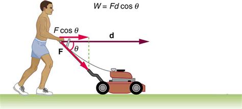 Kinetic Energy and the Work-Energy Theorem · Physics