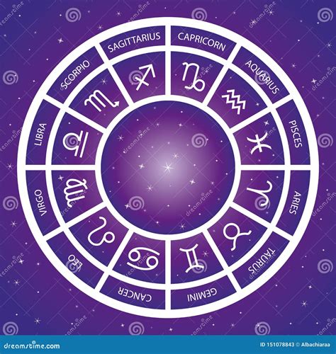 Wheel Of Zodiac Signs