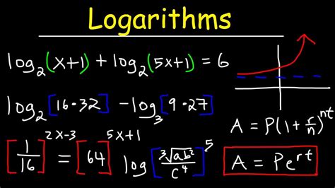 Logarithm Practice Questions With Answers