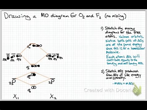 Molecular Orbital Diagram For F2