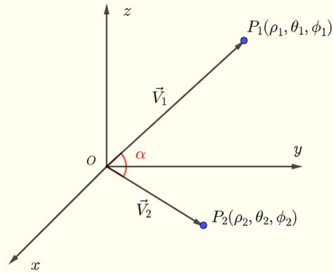 Angle Between two Vectors in Spherical Coordinates - Calculator