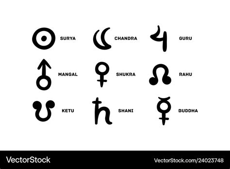 Vedic Astrology Signs