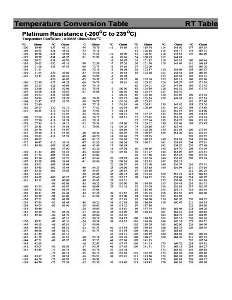 Rtd Temperature Conversion Chart