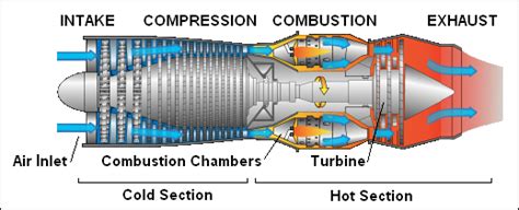 Turbine Flight Manual download