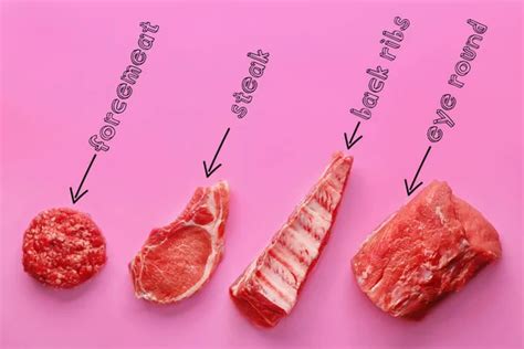 Meat cuts chart Stock Photos, Royalty Free Meat cuts chart Images | Depositphotos