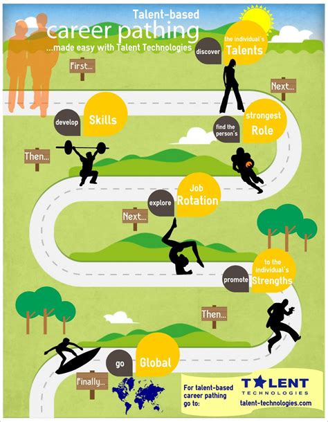 Exploring Career Paths - Proceffa