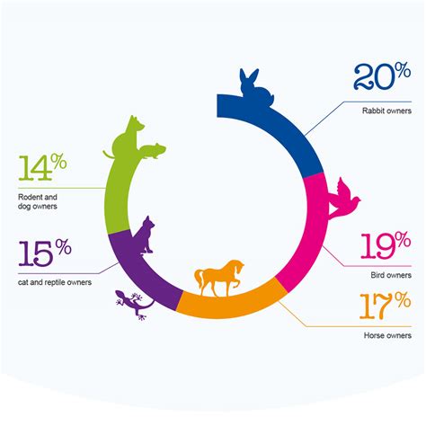 Most Popular Pets In The UK – Pet Statistics | Petplan