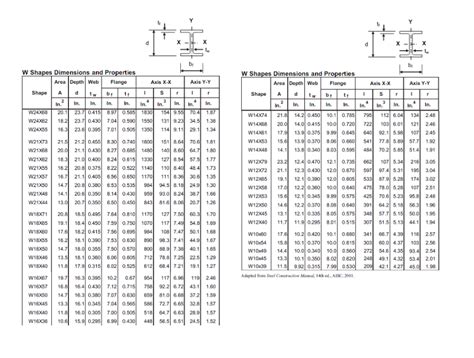 How To Read W Beam Dimensions - Printable Online