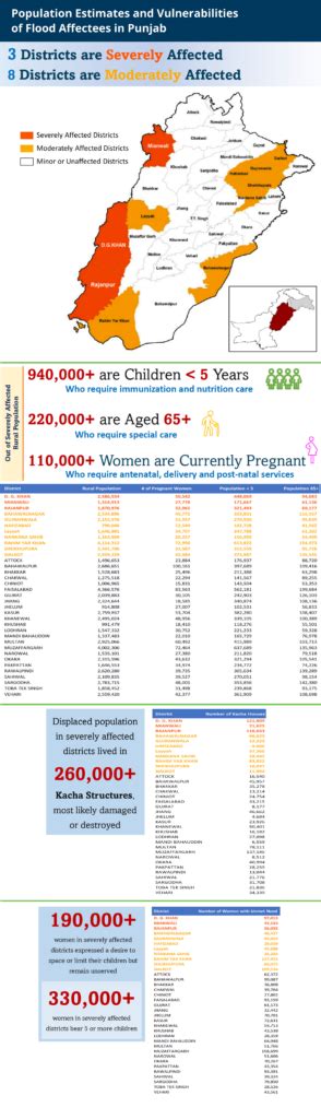 Flood Maps with Disaggregated Population Data Analysis of Punjab ...