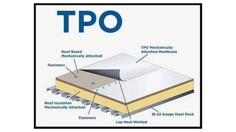 8 New Pros And Cons About TPO Roofing | Central Roofing Company