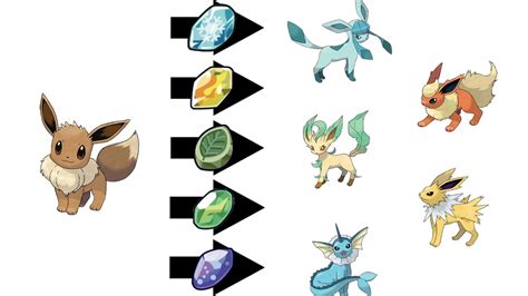 Eevee Evolutions Stones