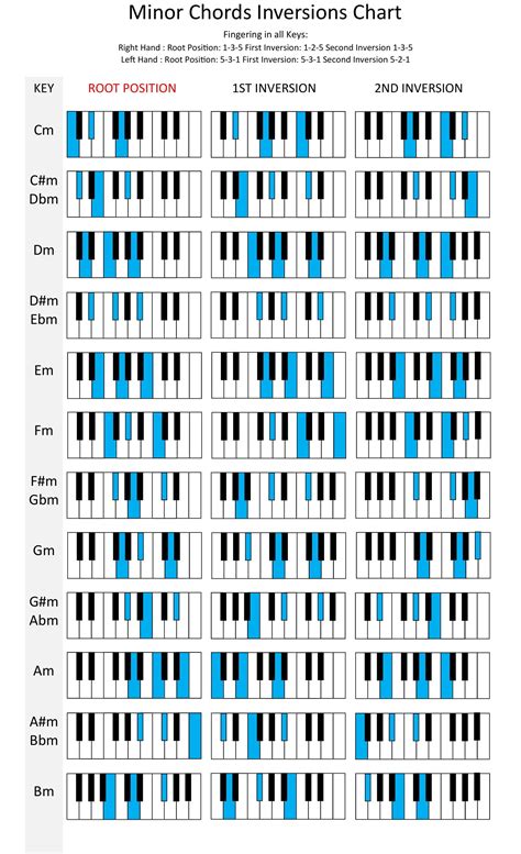 Piano chords pdf g chords – Artofit