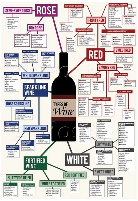 Red Wine Types Spain at Shelia Blake blog