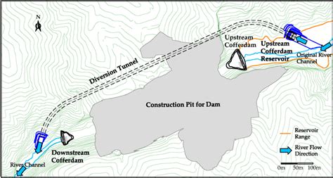 Earth Cofferdam Design - The Earth Images Revimage.Org