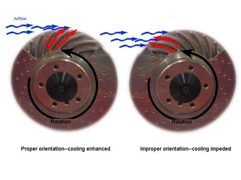 Slotted Rotors Direction