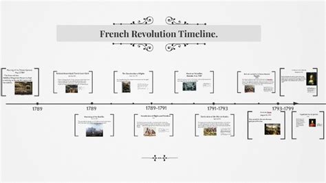 French Revolution Timeline Major Events