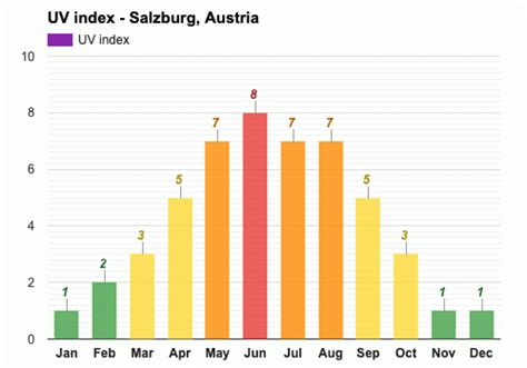 November weather - Autumn 2023 - Salzburg, Austria