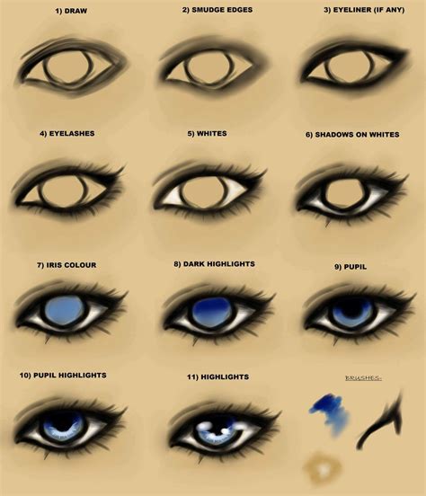 View How To Draw Anime Eyes Female For Beginners Pics - Anime Wallpaper HD