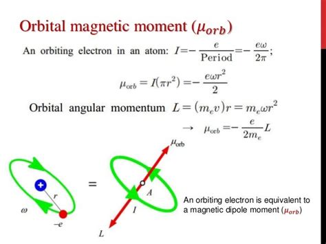 Atomic magnetic moment of Materials