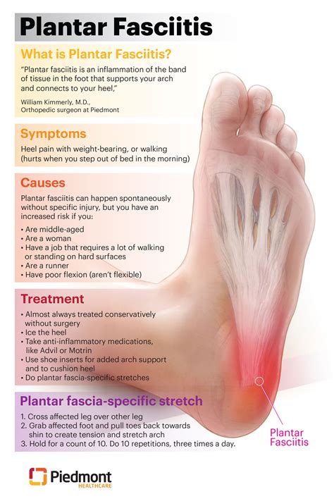 Symptoms Of Foot Pain | Hot Sex Picture