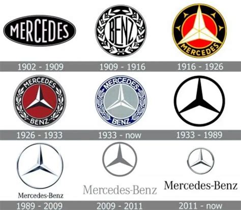 Mercedes-Benz logo: symbol, meaning, and history - Car Symbols