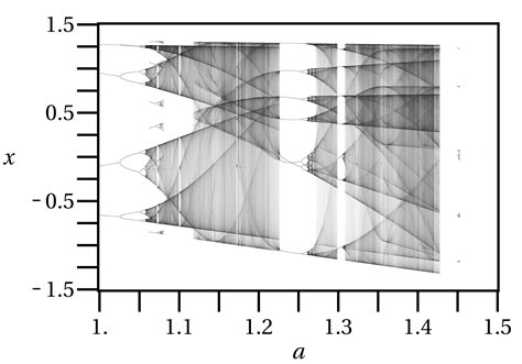 Bifurcation Diagram Mathematica - Wiring Diagram Pictures