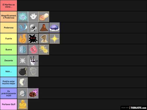 Blox Fruit Tier List : Blox Fruits | Fruits Tier List (Community Rank) - TierMaker