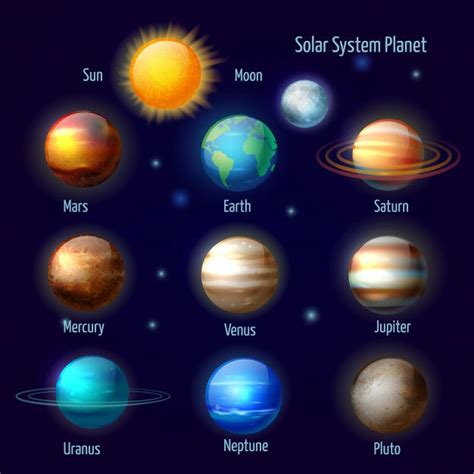 Free Vector | Solar system 8 planets and pluto with sun pictograms set astronomical poster ...