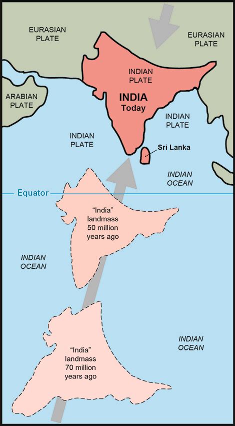 3.1: The Himalayas - Geosciences LibreTexts