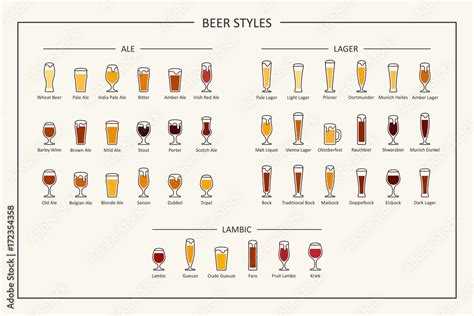 Beer styles guide, colored icons. Horizontal orientation. Vector Stock ...